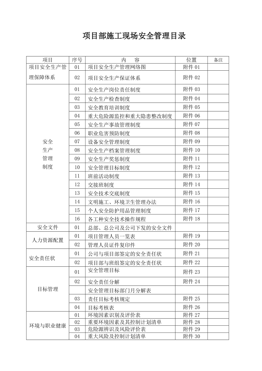 项目部施工现场安全管理手册.doc_第2页