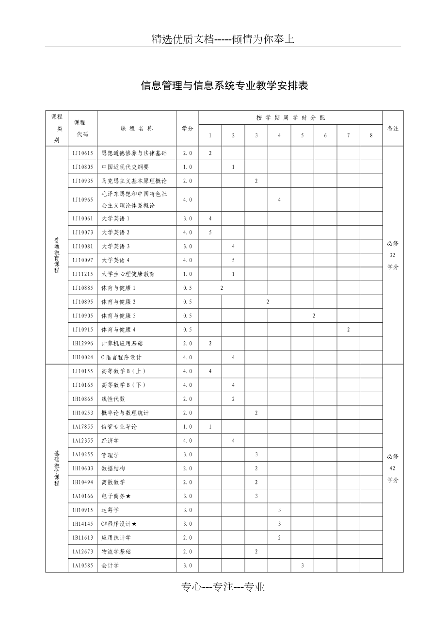 信息管理与信息系统专业人才培养方案.doc_第2页