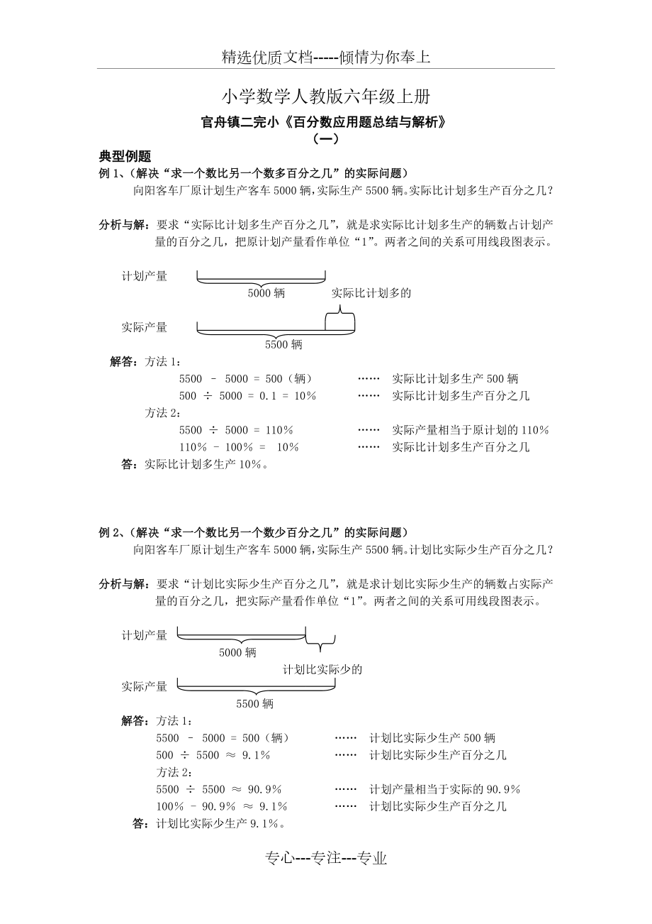 小学数学人教版六年级上册百分数应用题总结及答案解析.doc_第1页