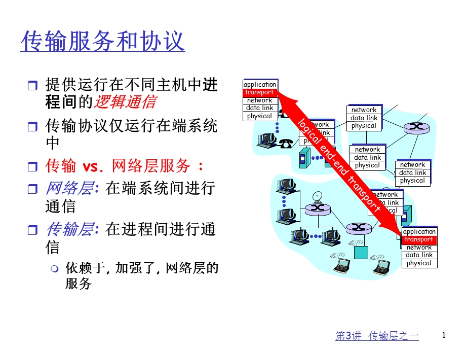 计算机自顶向下方法第三章课件.ppt_第1页