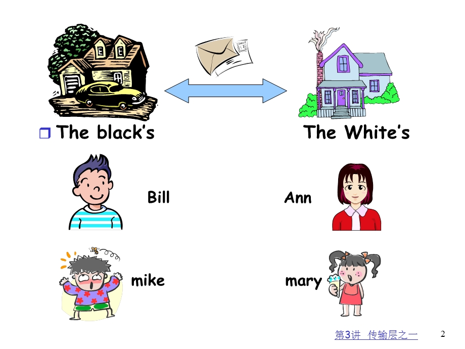 计算机自顶向下方法第三章课件.ppt_第2页