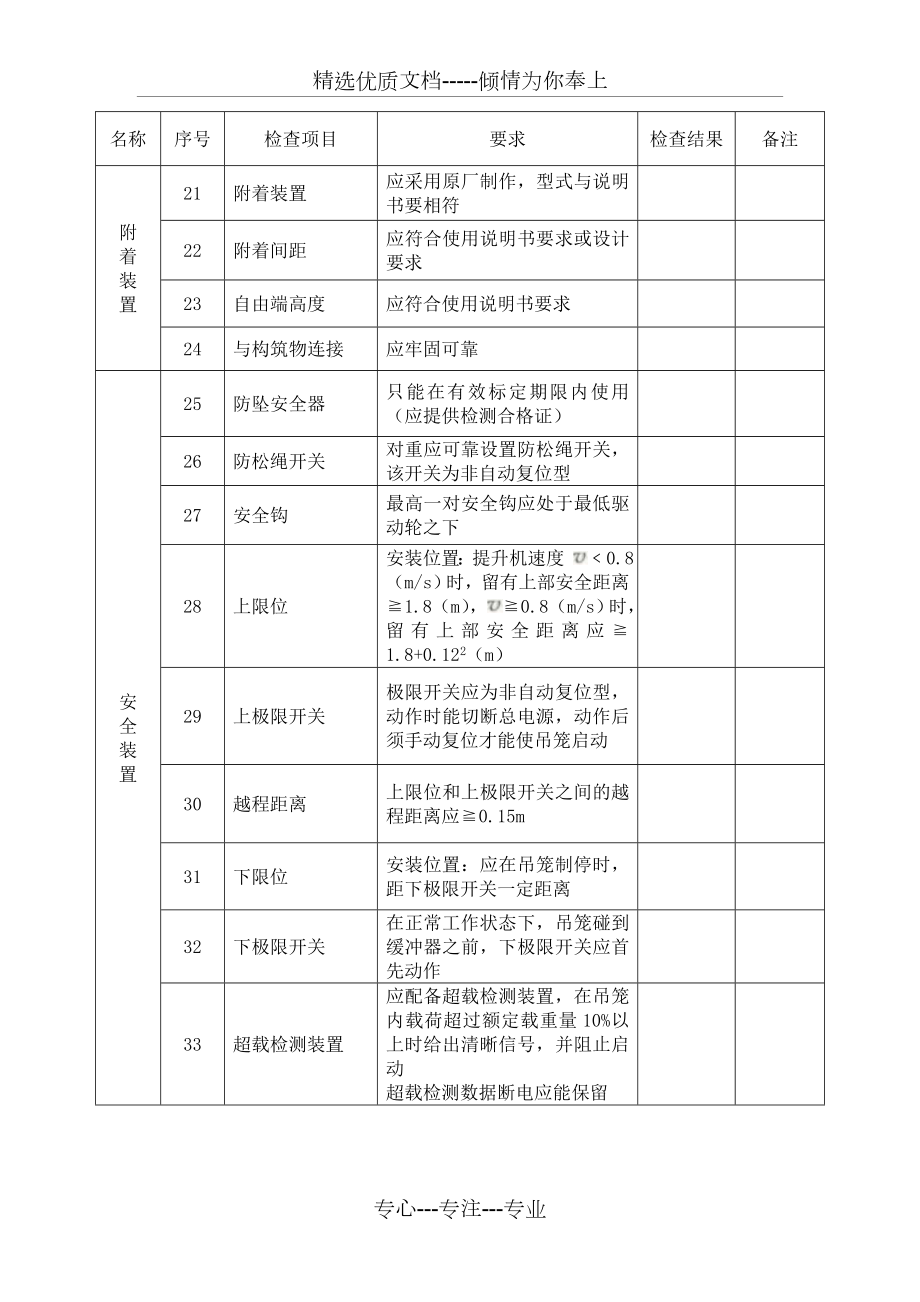 人货梯检查表.doc_第3页