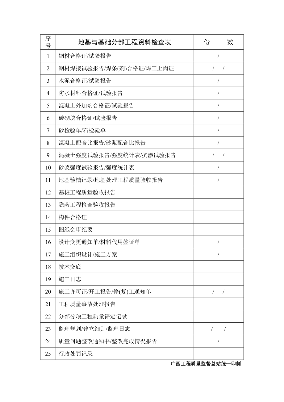 08地基与基础分部工程质量验收报告(桂质监档表08表).doc_第2页