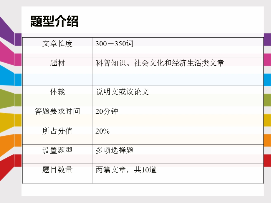 英语四级仔细阅读讲解及技巧课件.ppt_第2页