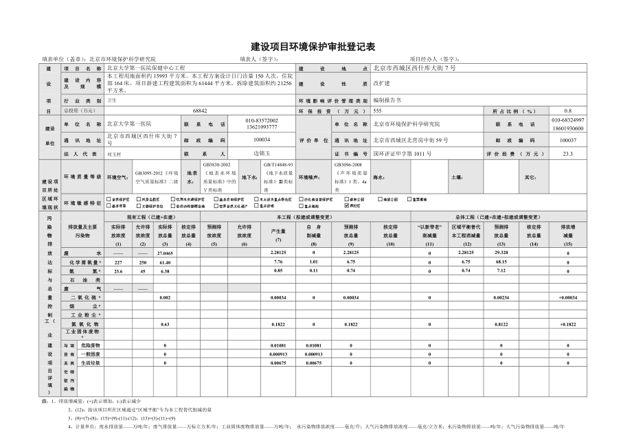 北京大学第一医院保健中心工程环境保护审批登记表.doc_第1页