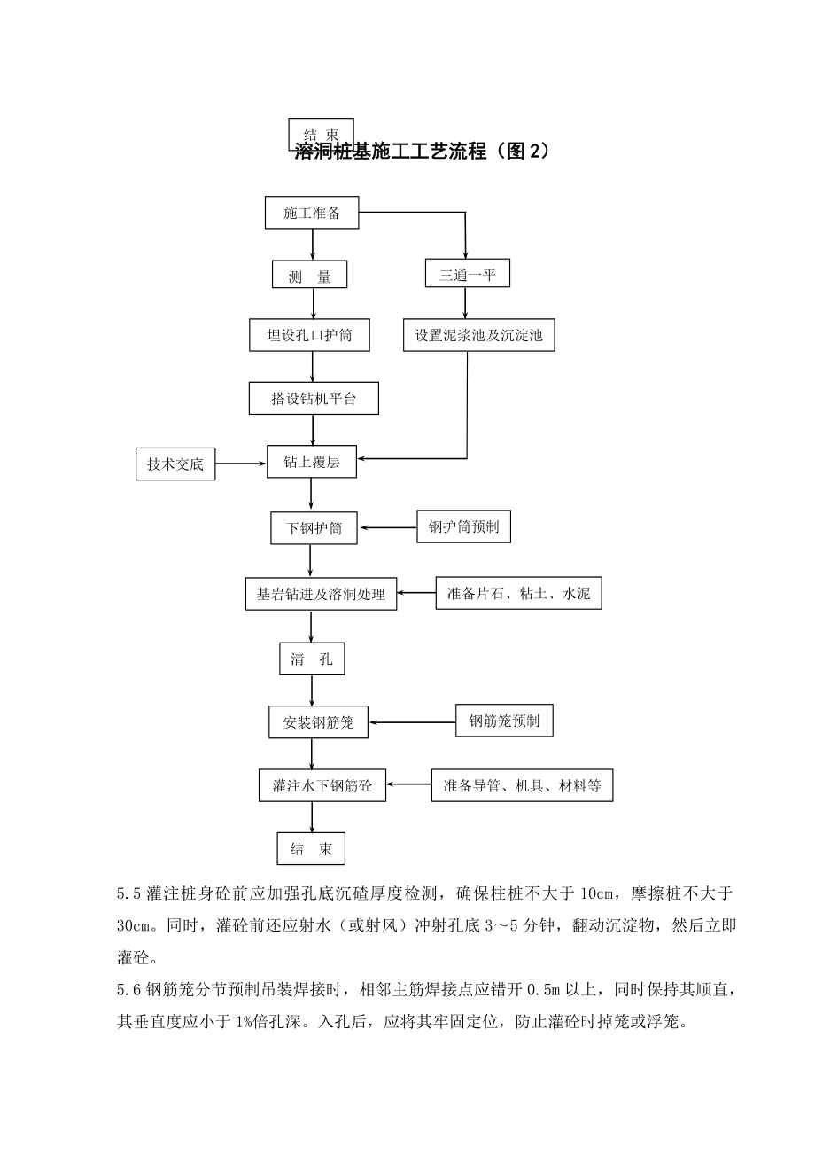 冲击钻机施工溶洞桩基施工方案.doc_第3页