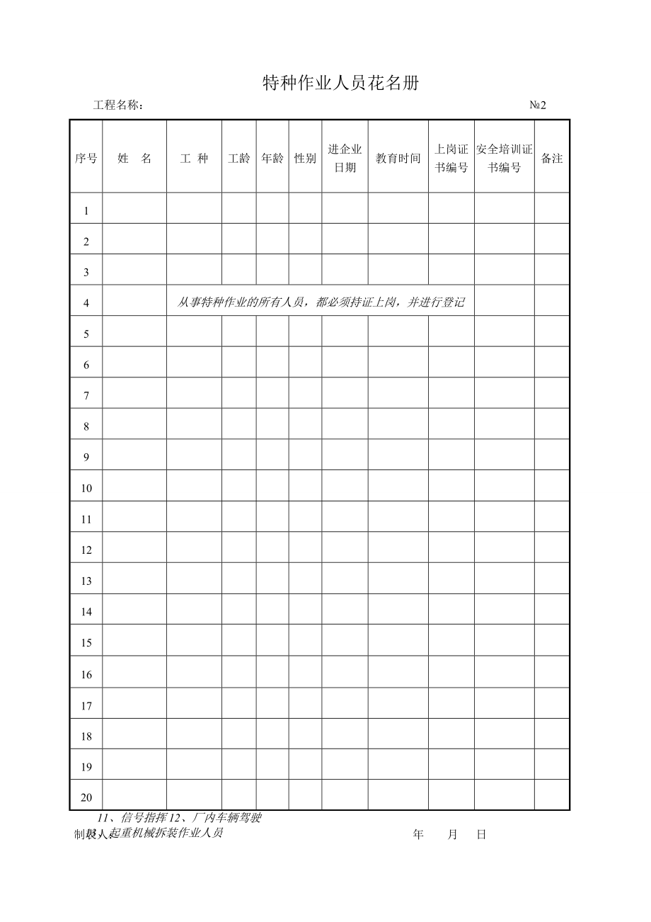 建筑安全资料编制范例 第九节 特种作业持证上岗（第九档案盒）.doc_第3页