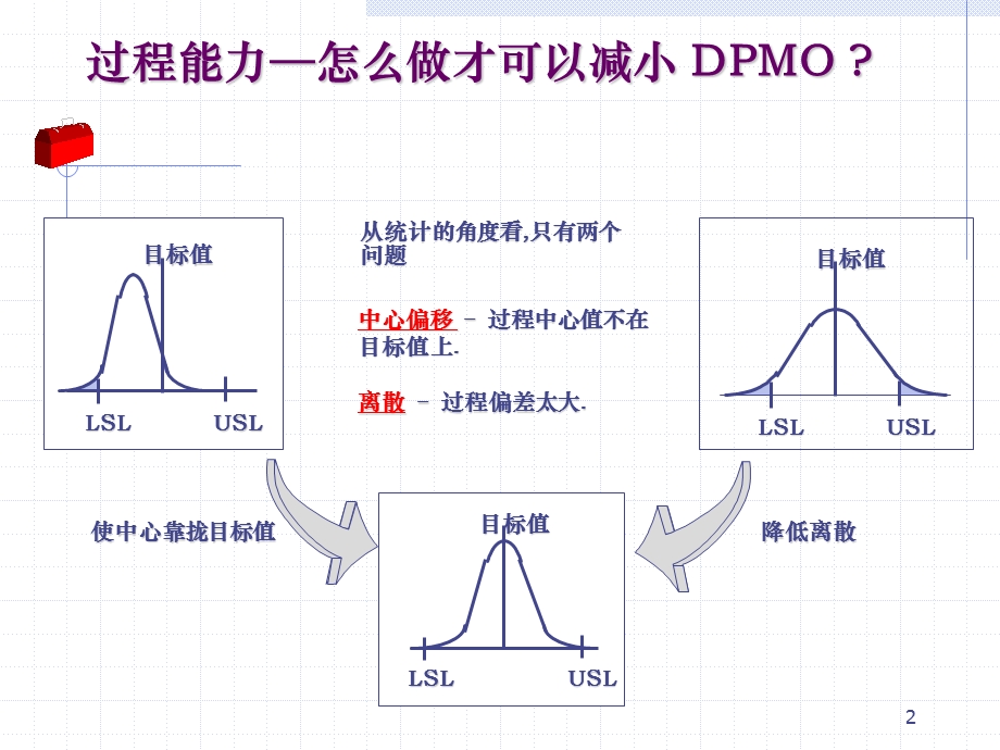 过程能力分析课件.ppt_第3页