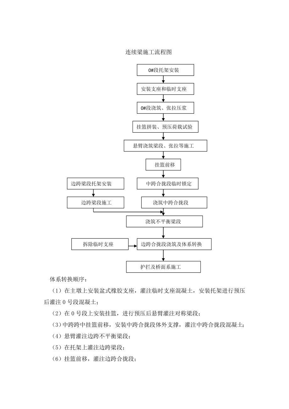 连续梁挂篮施工工艺管理.doc_第3页