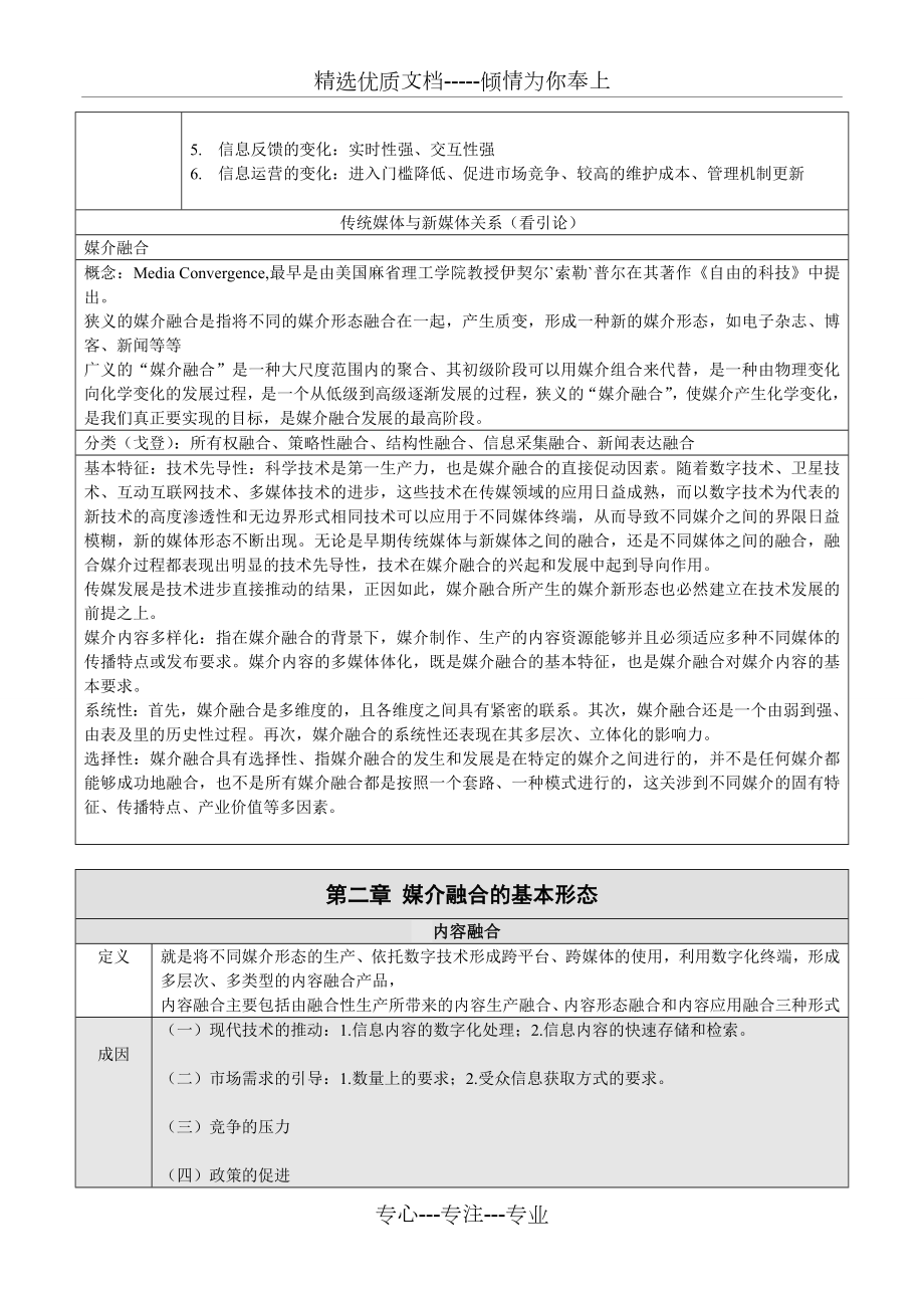 上海大学专硕-媒介融合重要知识点.doc_第2页