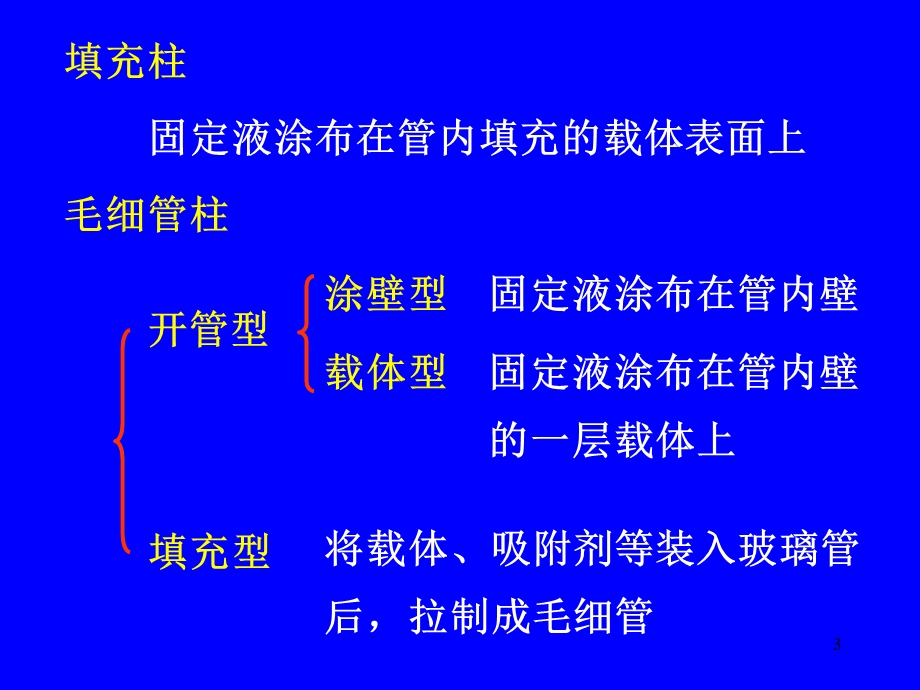 药物分析-第十六章-药品质量控制中的新方法与新技术课件.ppt_第3页