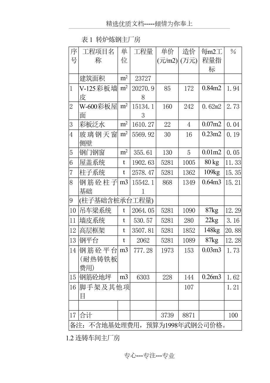 冶金工厂主厂房含钢量.doc_第2页