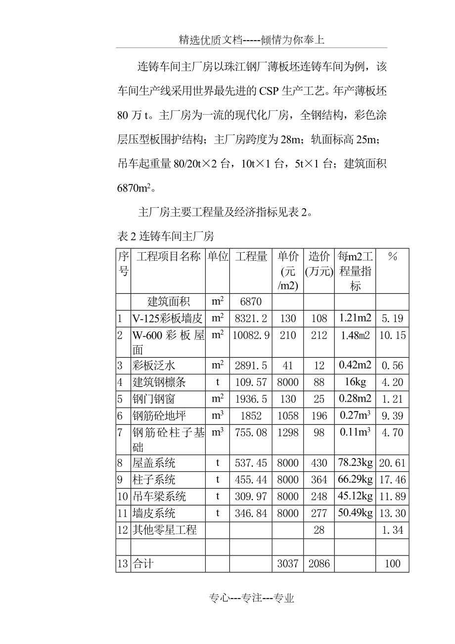 冶金工厂主厂房含钢量.doc_第3页