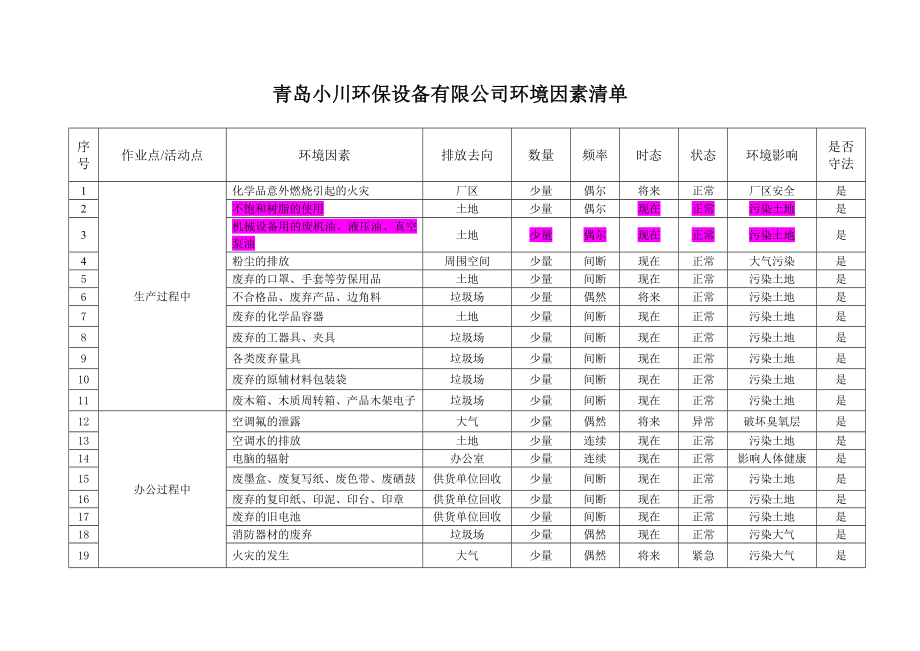 环境因素清单(.11.30新).doc_第1页