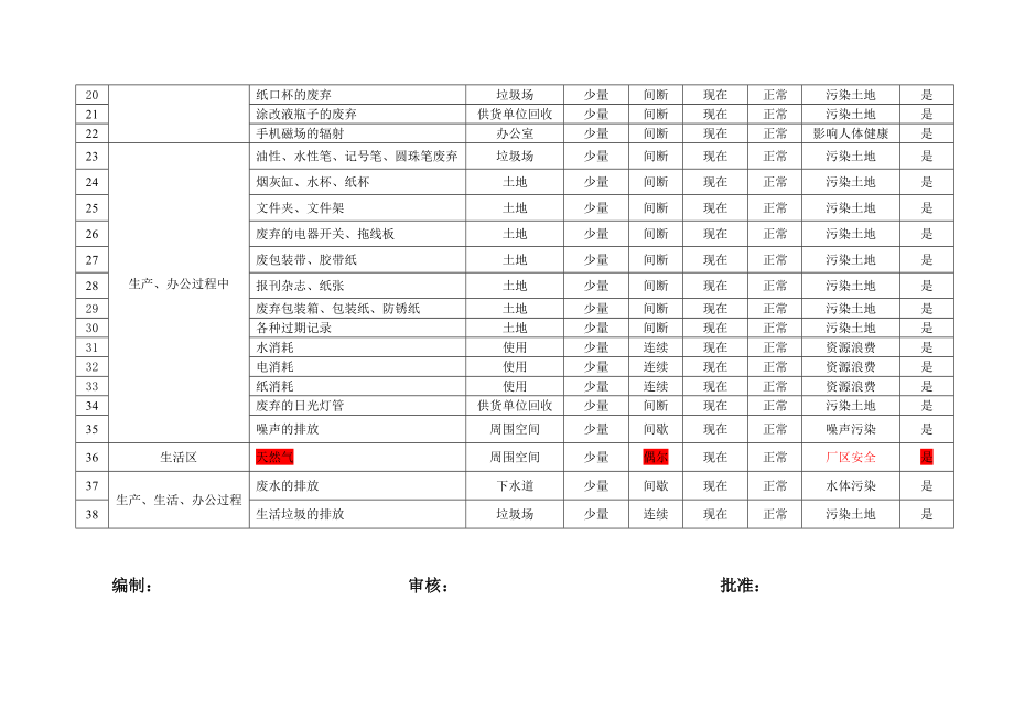 环境因素清单(.11.30新).doc_第2页