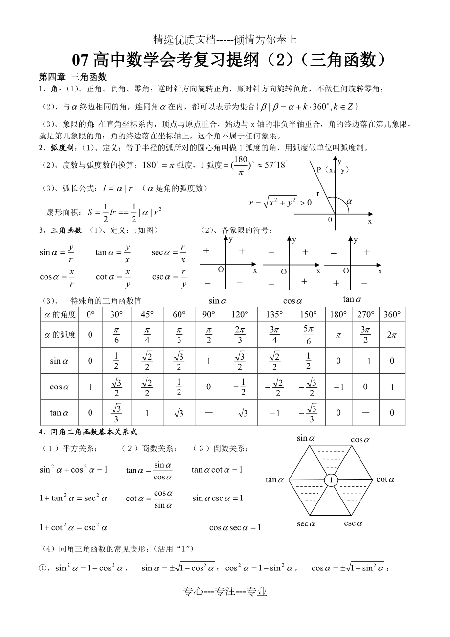 三角函数常用公式表.doc_第1页