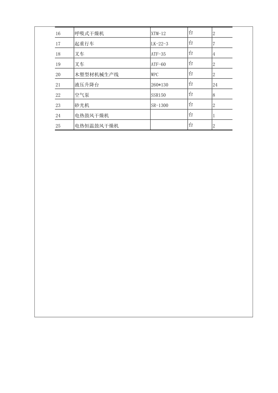 宿迁市象王木业有限公司产7.5万立方米木塑产品建设项目环境影响报告表.doc_第3页