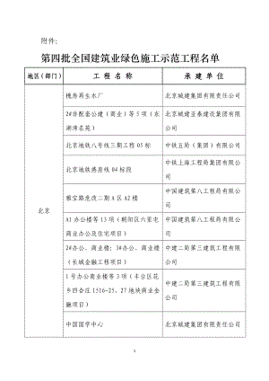 第四批全国建筑业绿色施工示范工程名单附件： .doc