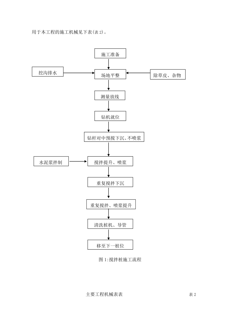 张家港锦隆重件码头有限公司船坞工程水泥搅拌桩施工方案.doc_第2页