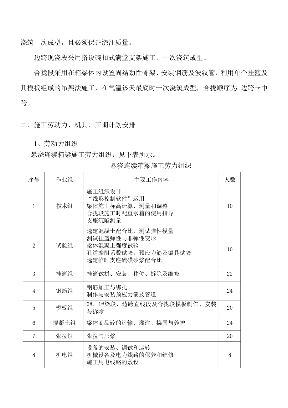 悬浇预应力箱梁施工方案.doc_第2页