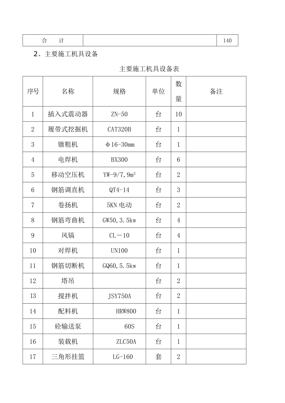 悬浇预应力箱梁施工方案.doc_第3页