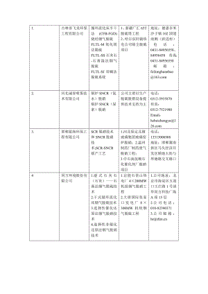 国内脱硫脱销公司一览表.doc