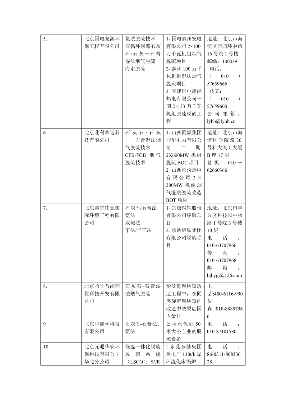 国内脱硫脱销公司一览表.doc_第2页