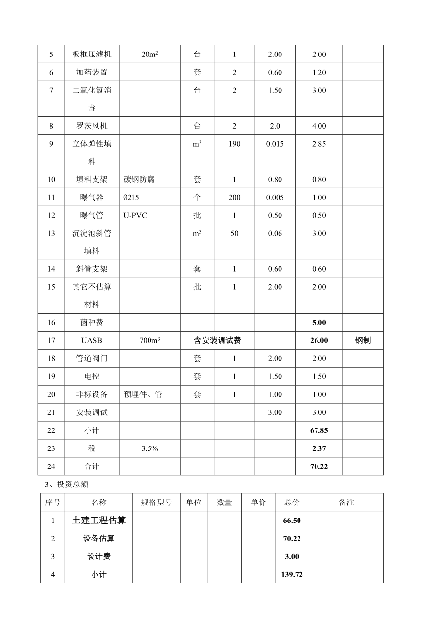 养猪场污水处理设计方案(何).doc_第2页