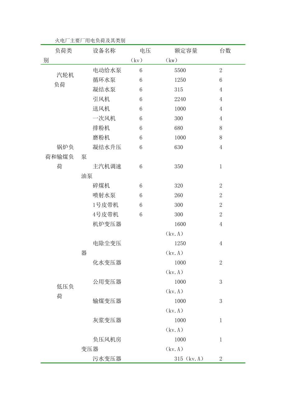 2.300MW火电厂厂用电系统设计.doc_第3页