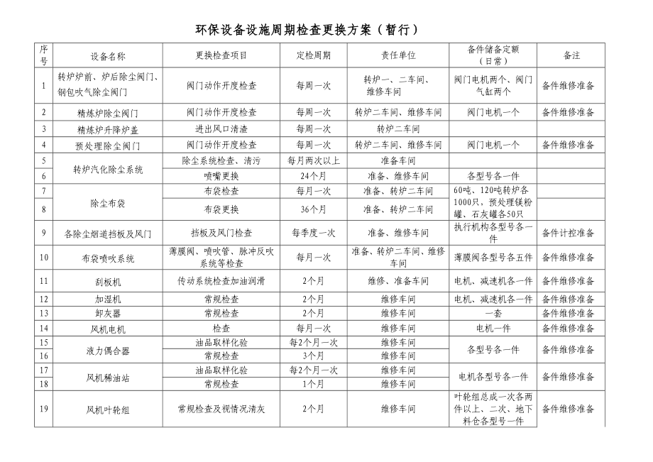 环保设备设施管理制度.doc_第3页