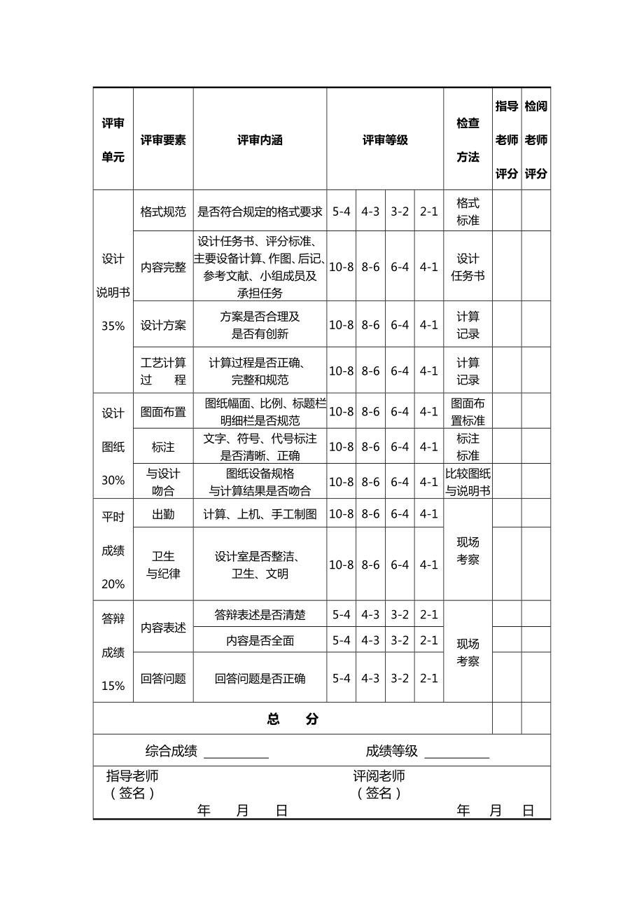 《环境工程综合设计》设计说明书：SS城市生活污水处理厂处理工艺设计.doc_第3页