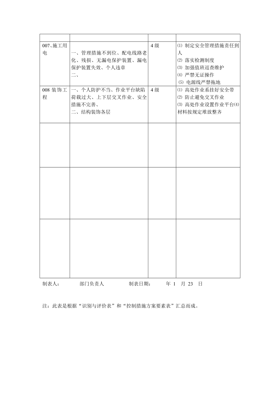 [建筑]在建工程危险源与不利环境因素识别与评价汇总表.doc_第2页