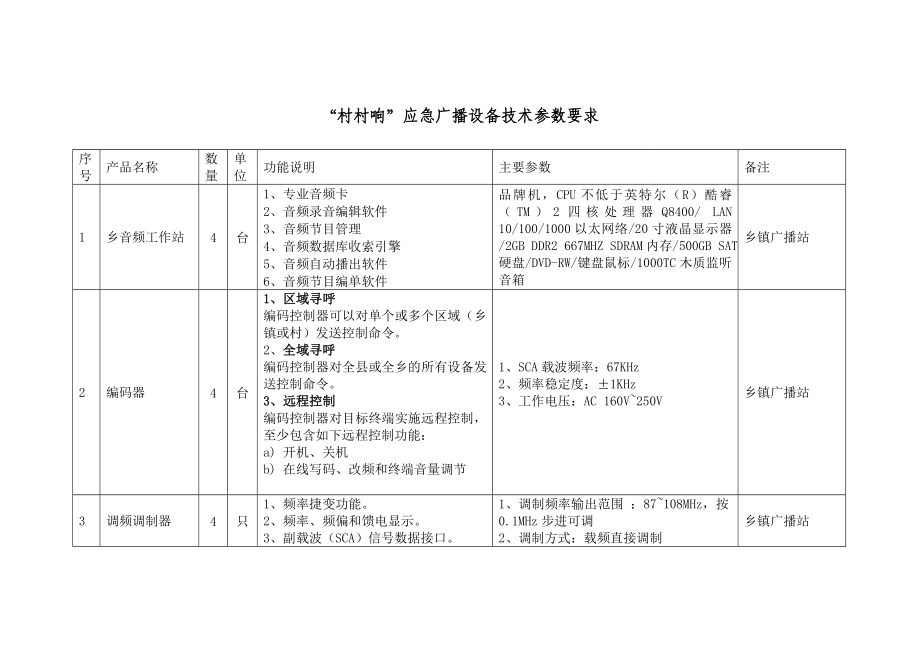 “村村响”应的急广播设备技术参数要求的定稿.doc_第1页