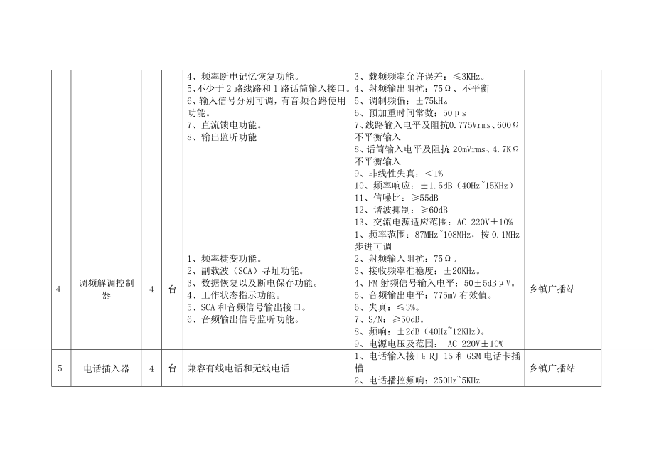 “村村响”应的急广播设备技术参数要求的定稿.doc_第2页