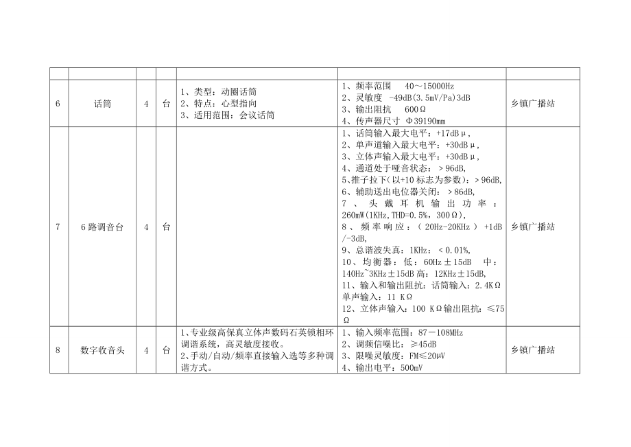 “村村响”应的急广播设备技术参数要求的定稿.doc_第3页