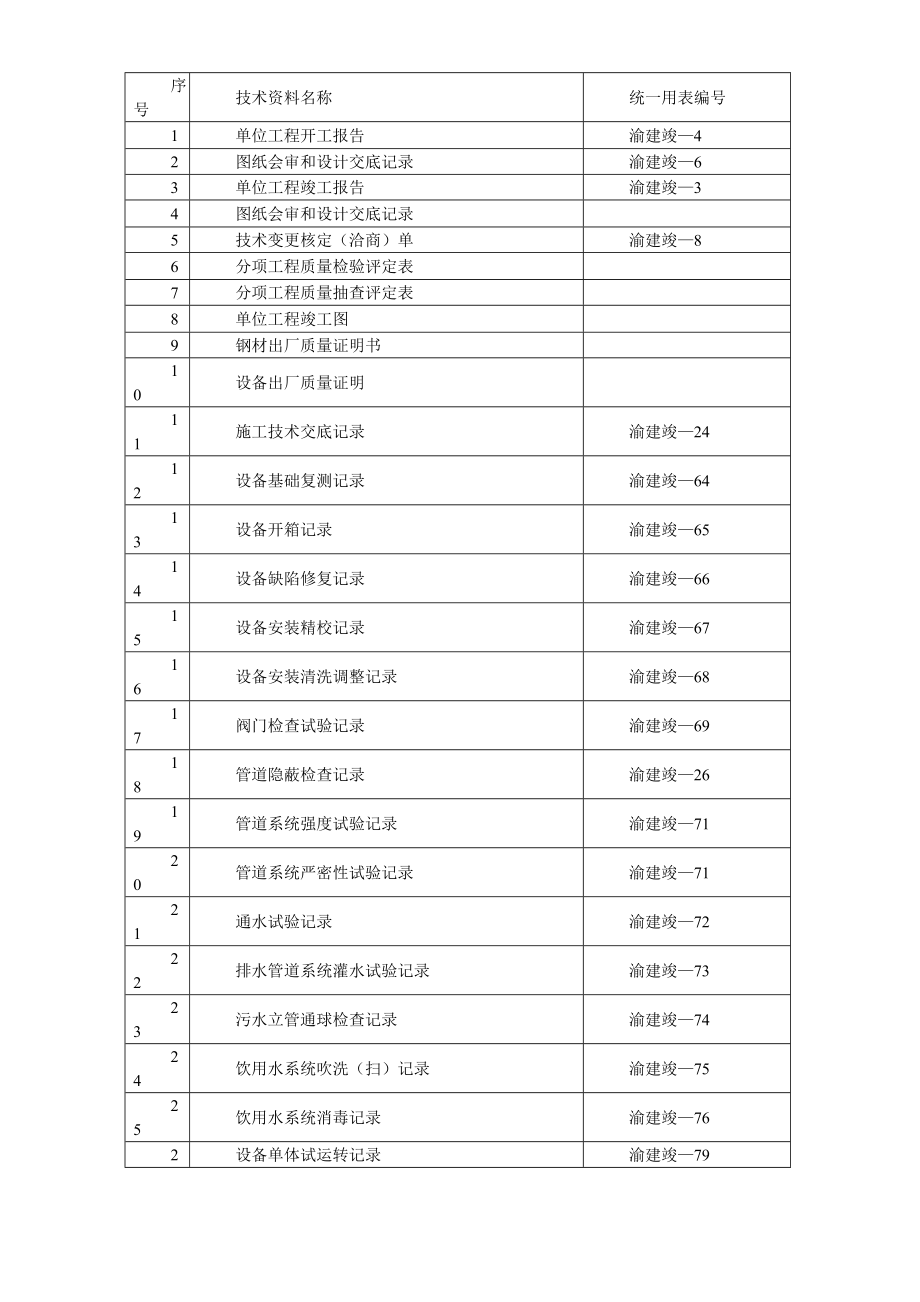 重庆某大厦安装工程施工组织设计.doc_第3页