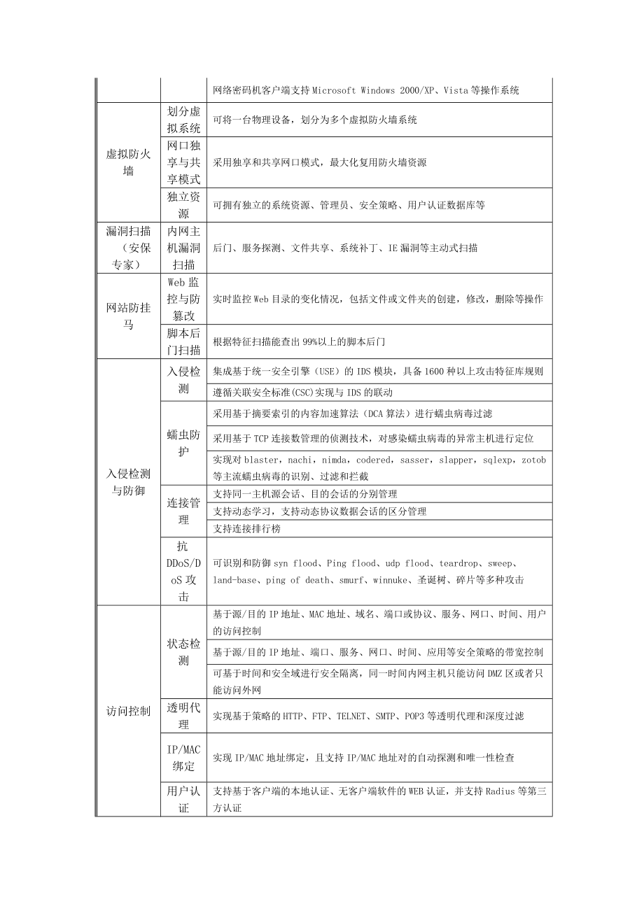 中国大陆构造环境监测网络项目商密产品采购.doc_第3页