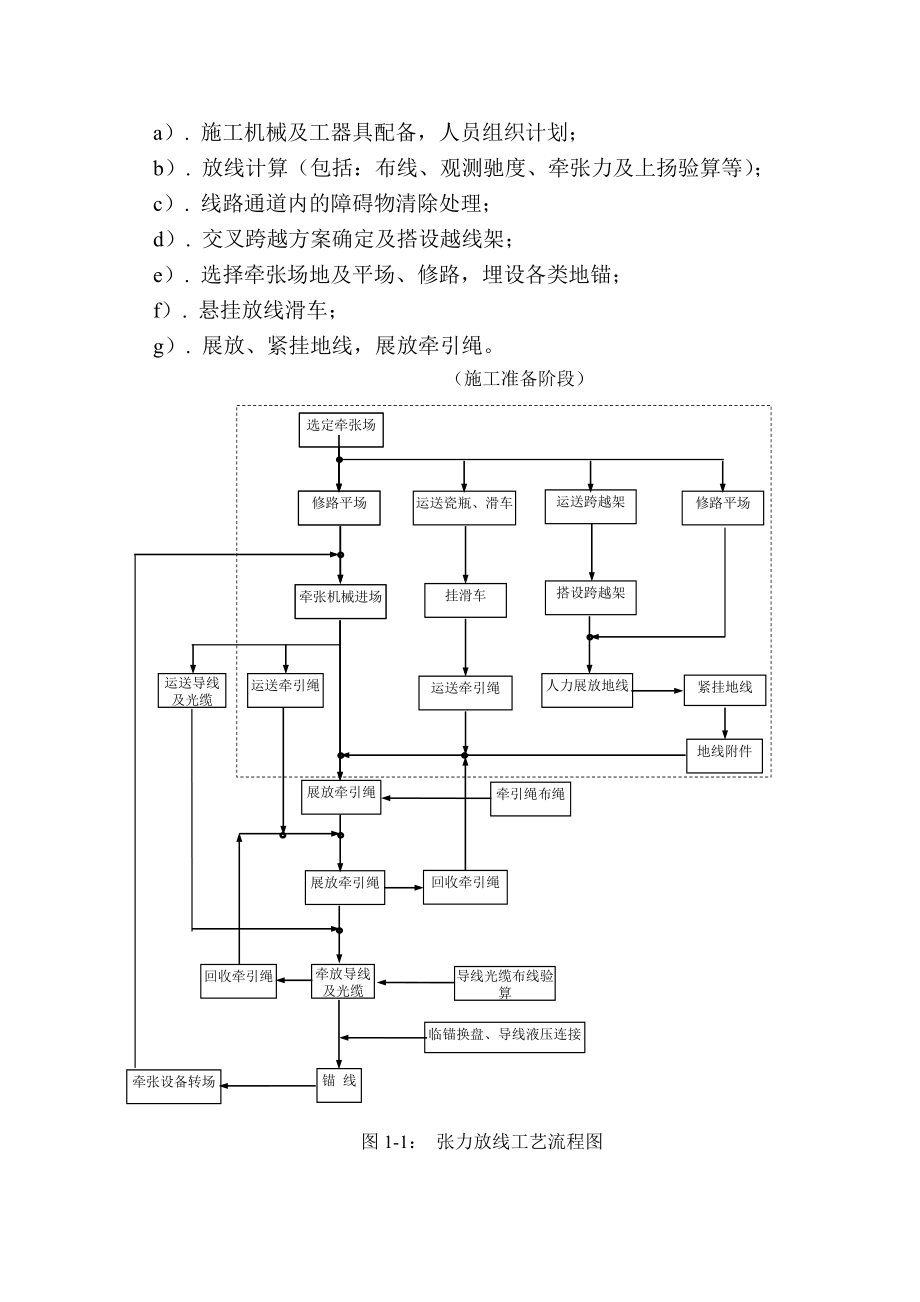 张力放线作业指导书.doc_第2页