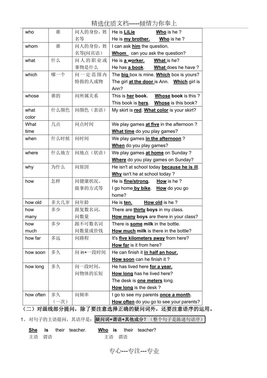 仁爱英语七年级上册句型转换精讲细练.doc_第2页