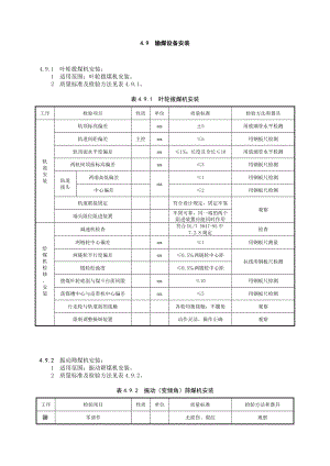 锅炉施工质量验收资料.doc