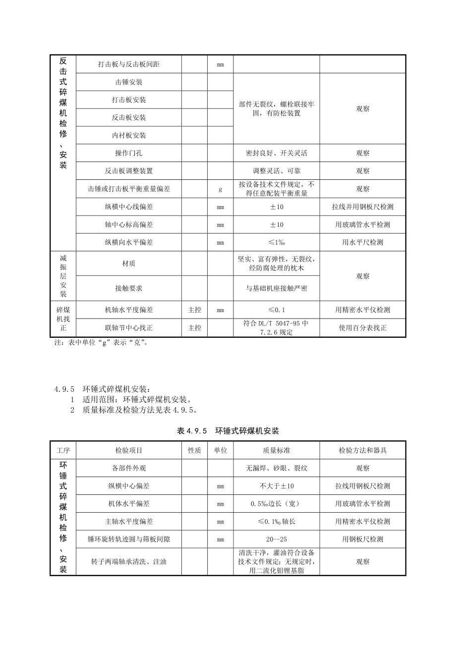 锅炉施工质量验收资料.doc_第3页