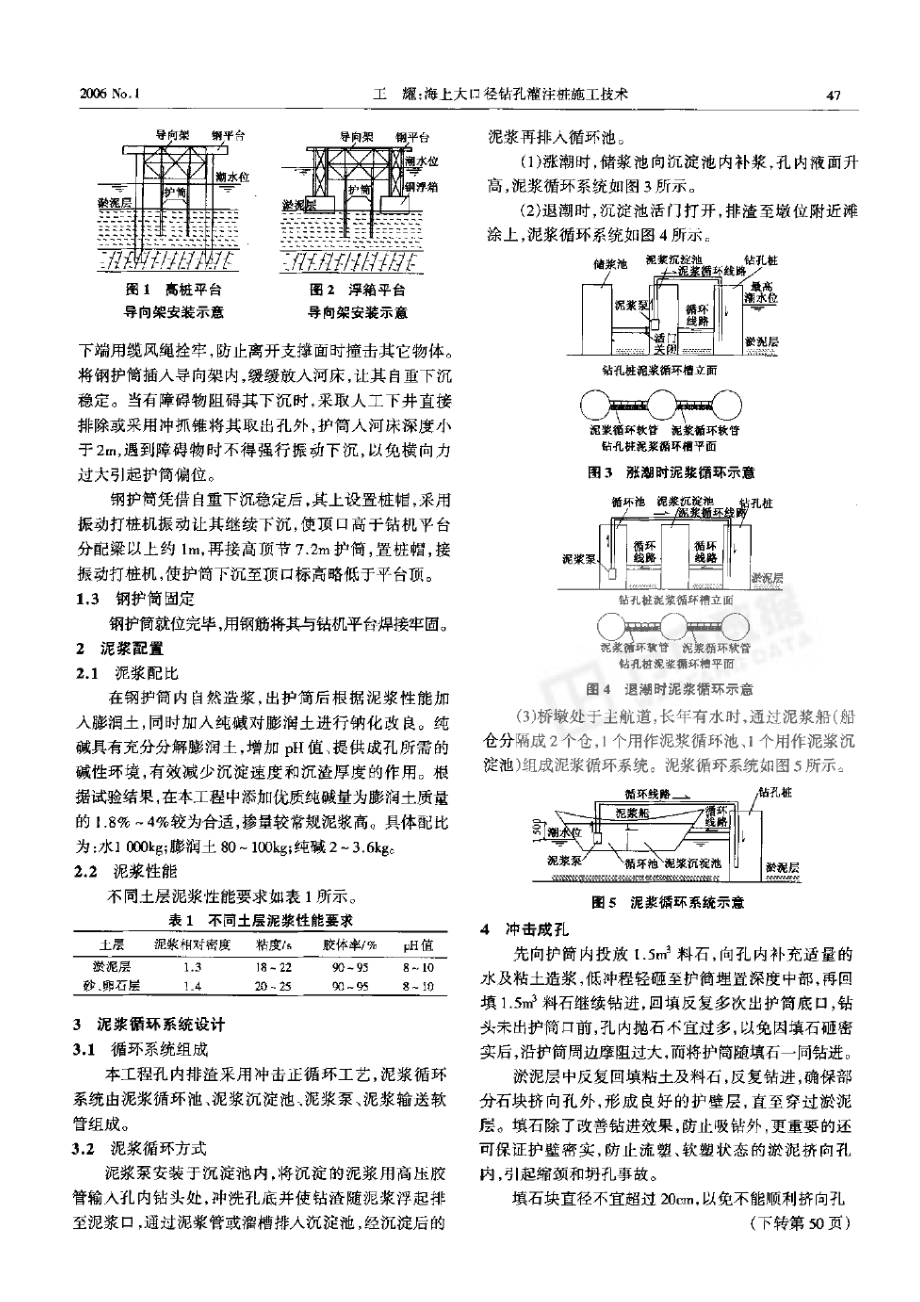 海上大口径钻孔灌注桩施工技术.doc_第2页