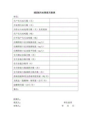 医院污水排放月报表.doc