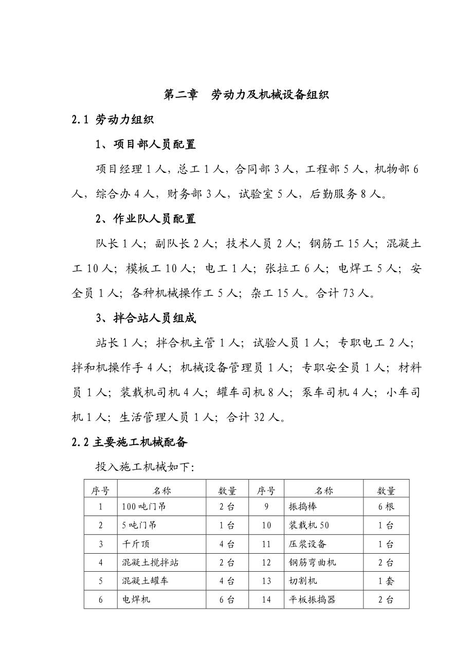 40米预制T梁施工方案.doc_第2页