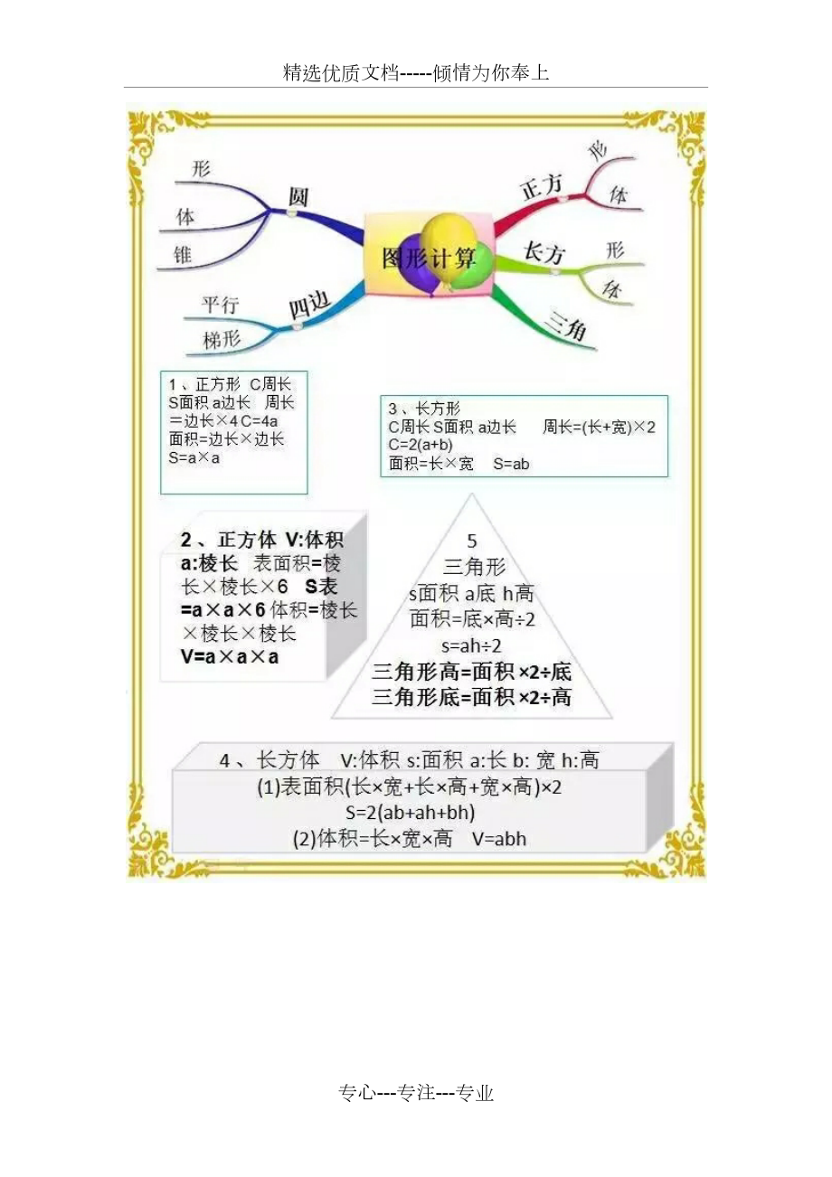 小学1-6年级数学思维导图.doc_第2页