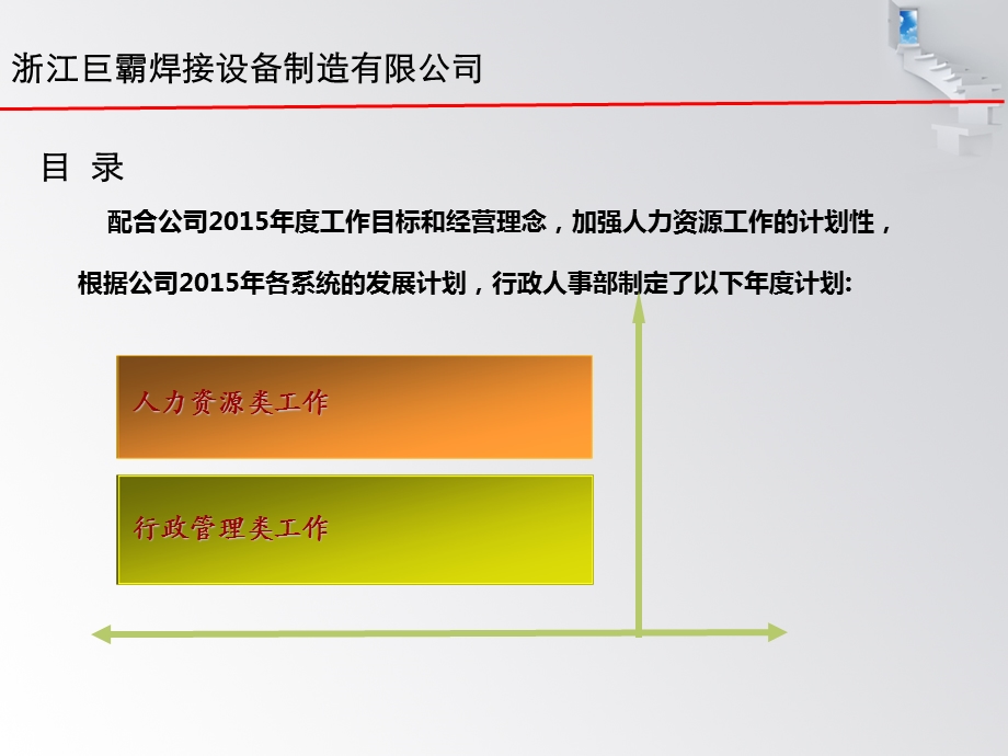 行政人事部年度工作计划课件.ppt_第2页