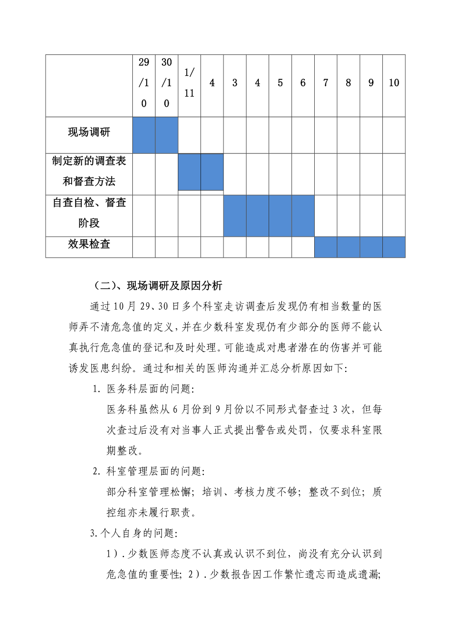 危急值记录、处置质量持续改进PDCA.doc_第3页