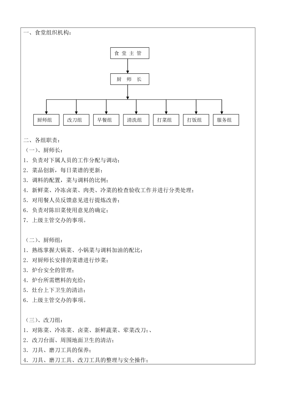 食堂组织机构.doc_第1页