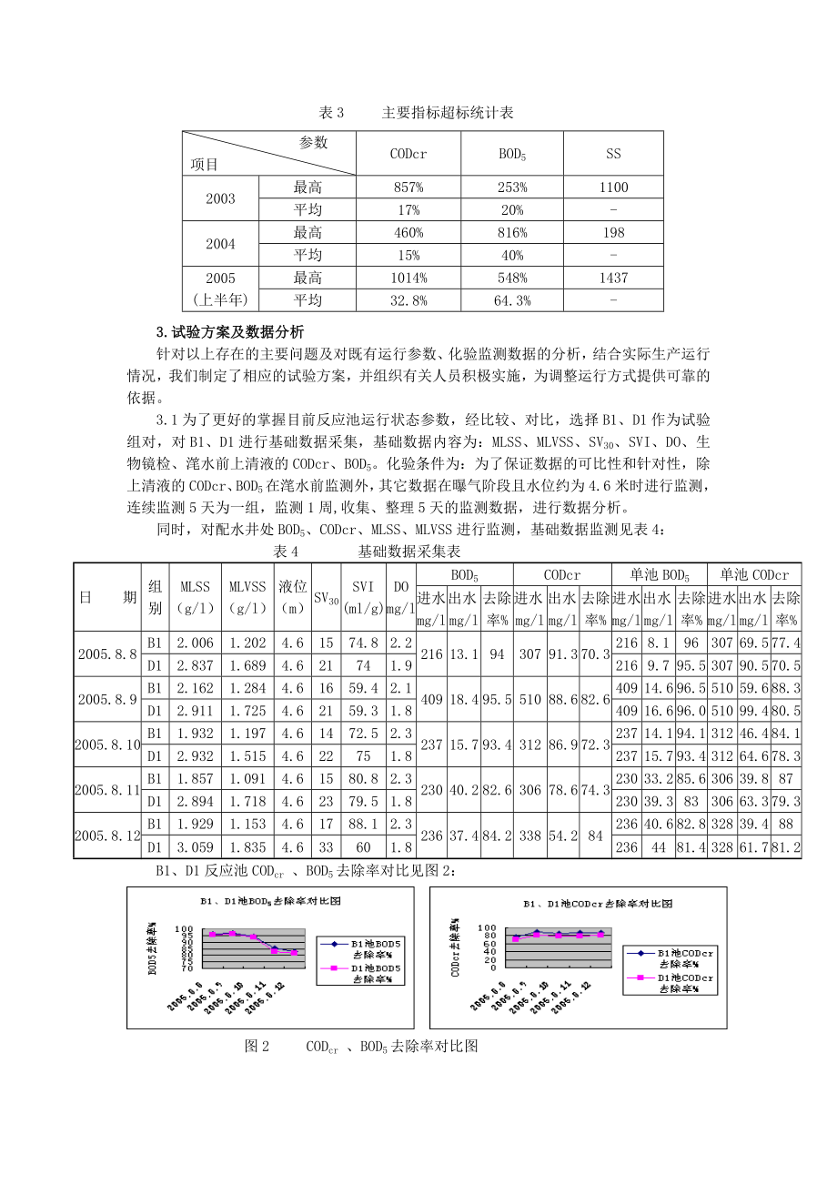 1070818711768SBR污水处理工艺运行中存在的问题及对策.doc_第3页