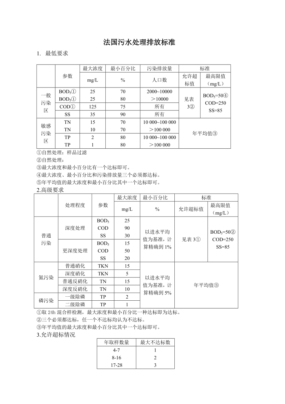 法国污水处理排放标准.doc_第1页